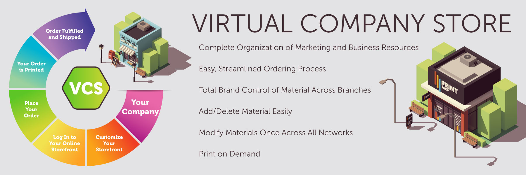 Virtual Company Store