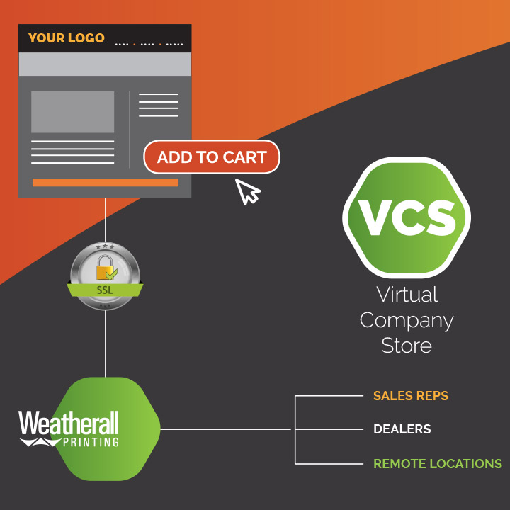 Virtual Company Store